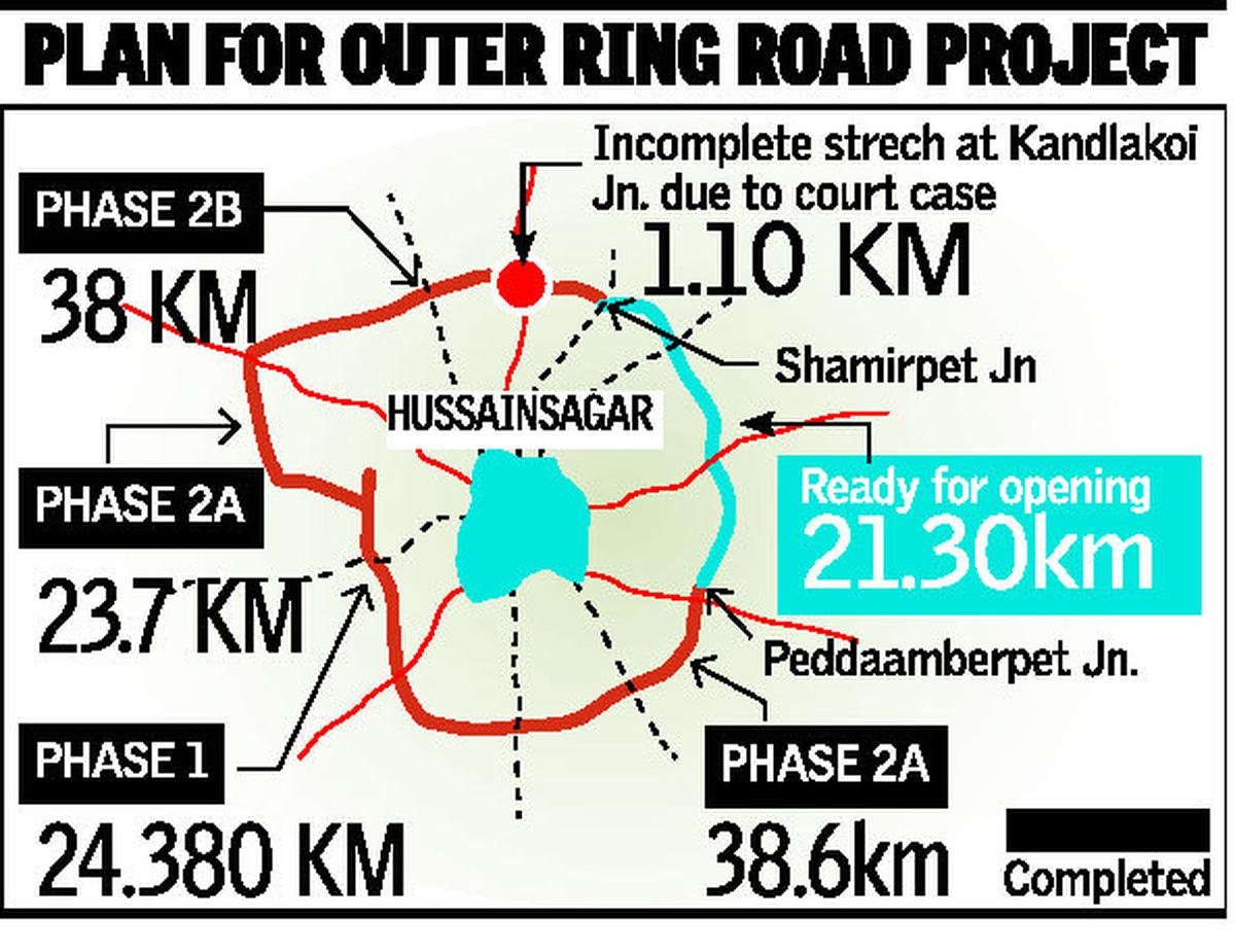 How to get to Uppal Ring Road in Ranga Reddy by Bus or Metro?