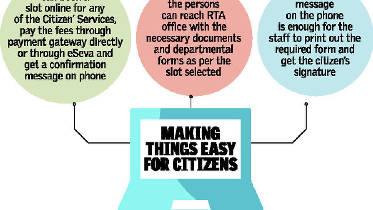Services at TSRTA a click away! The Hindu