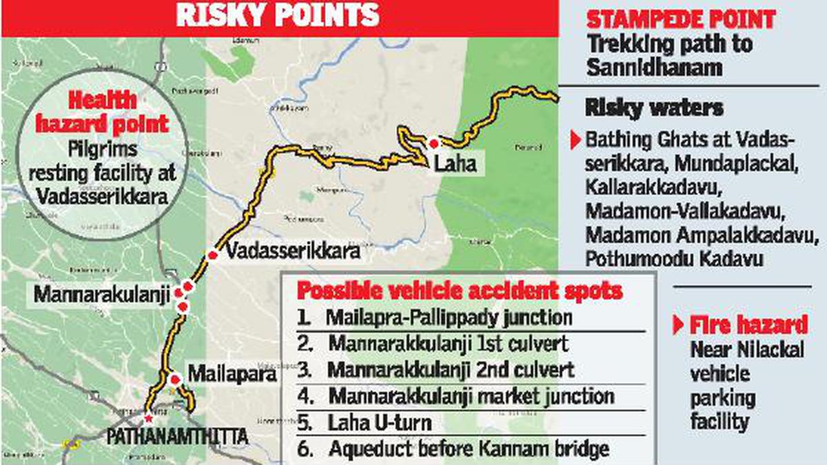 Experts map dangers on Sabarimala route - The Hindu