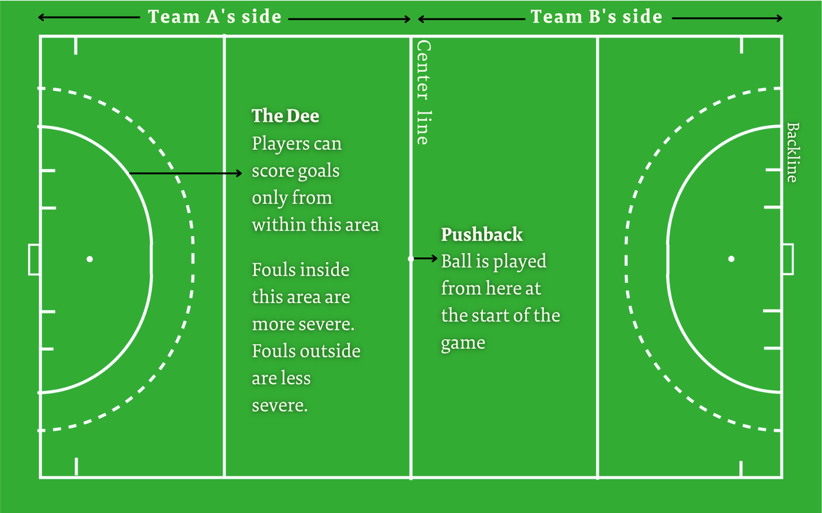 India vs Spain Hockey, Paris Olympics 2024: Know the hockey rules 