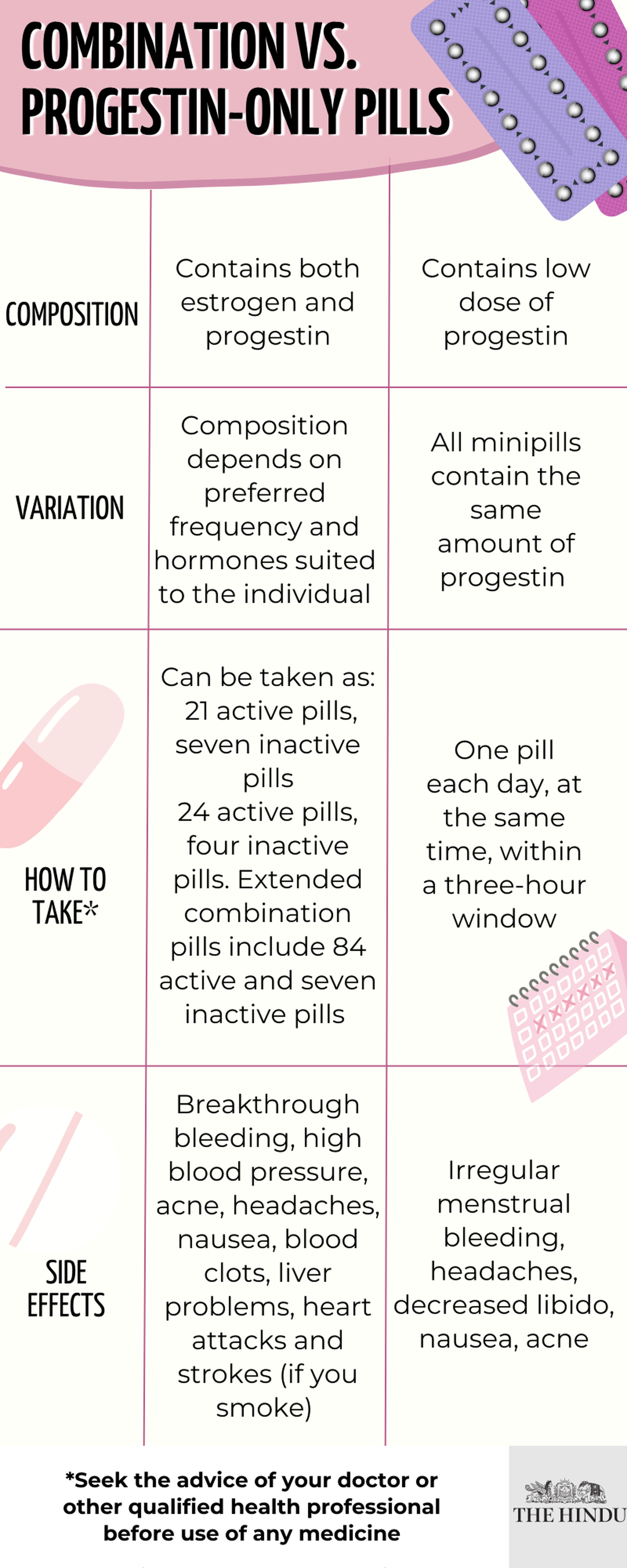 Vaginal and Transdermal Estrogen-Progestin Contraception | Obgyn Key
