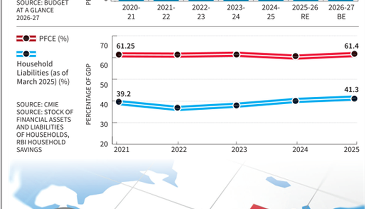 On global tensions and India’s economy