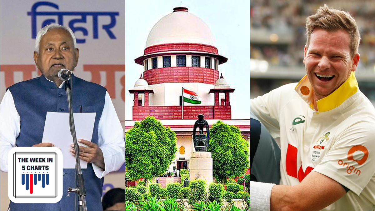 Bihar Cabinet 2025, Supreme Court's response to President Murmu, Left Wing Extremism in decline and more