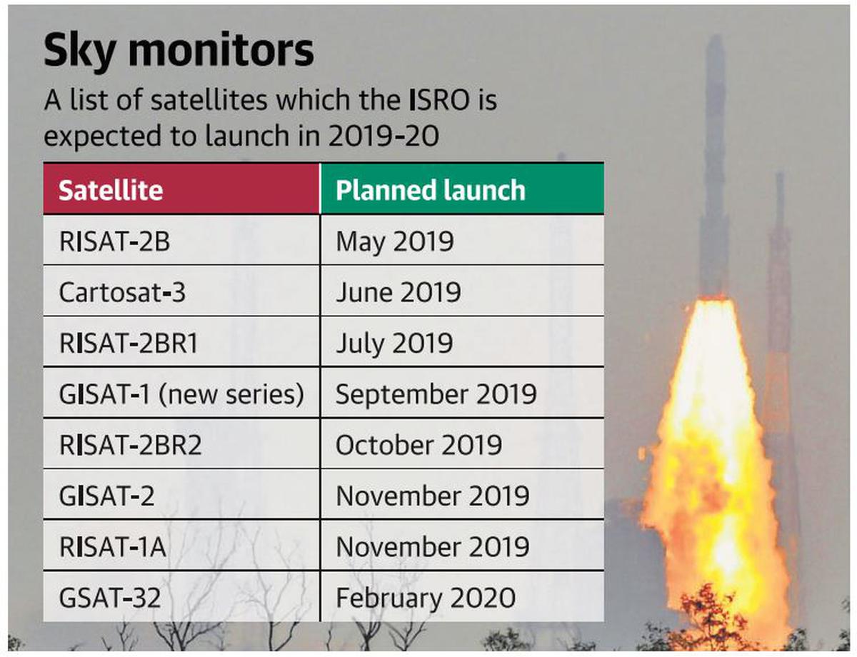 Starting May ISRO to launch a string of defence satellites