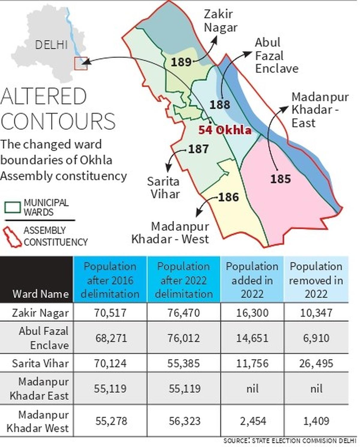 MCD polls: redrawn ward boundaries in Okhla fuel allegations of ‘politically motivated’ manipulations