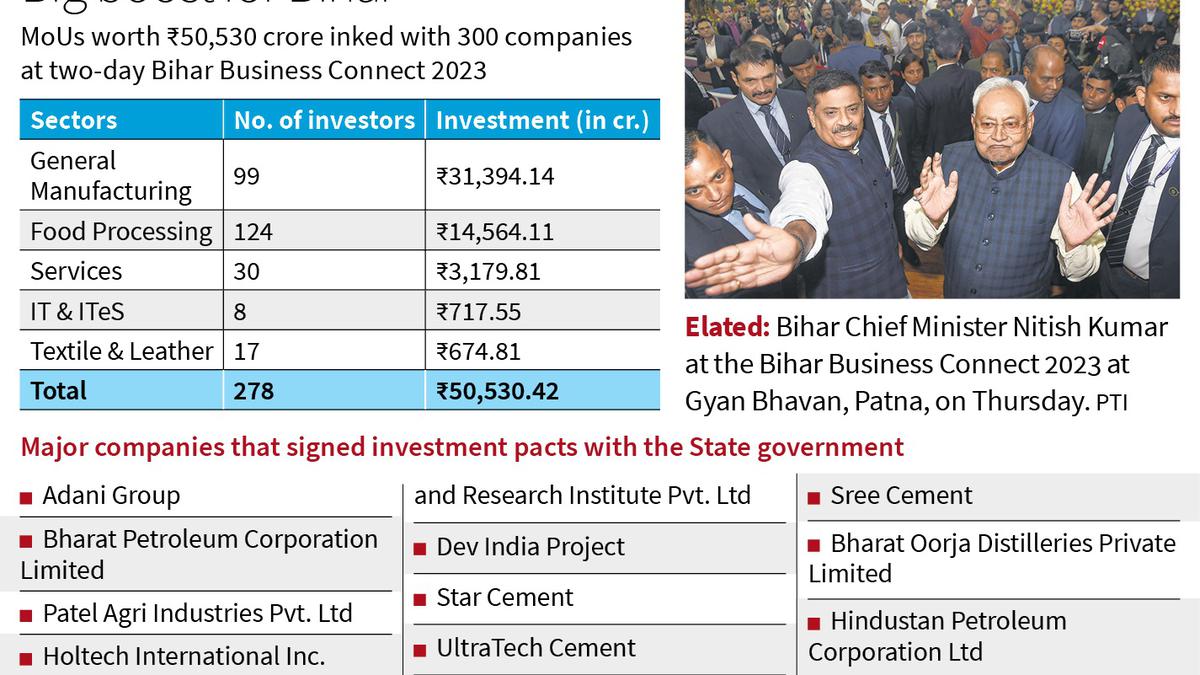 In run-up to Lok Sabha poll, investment of ₹50,530 cr. at business meet gives Nitish shot in the arm