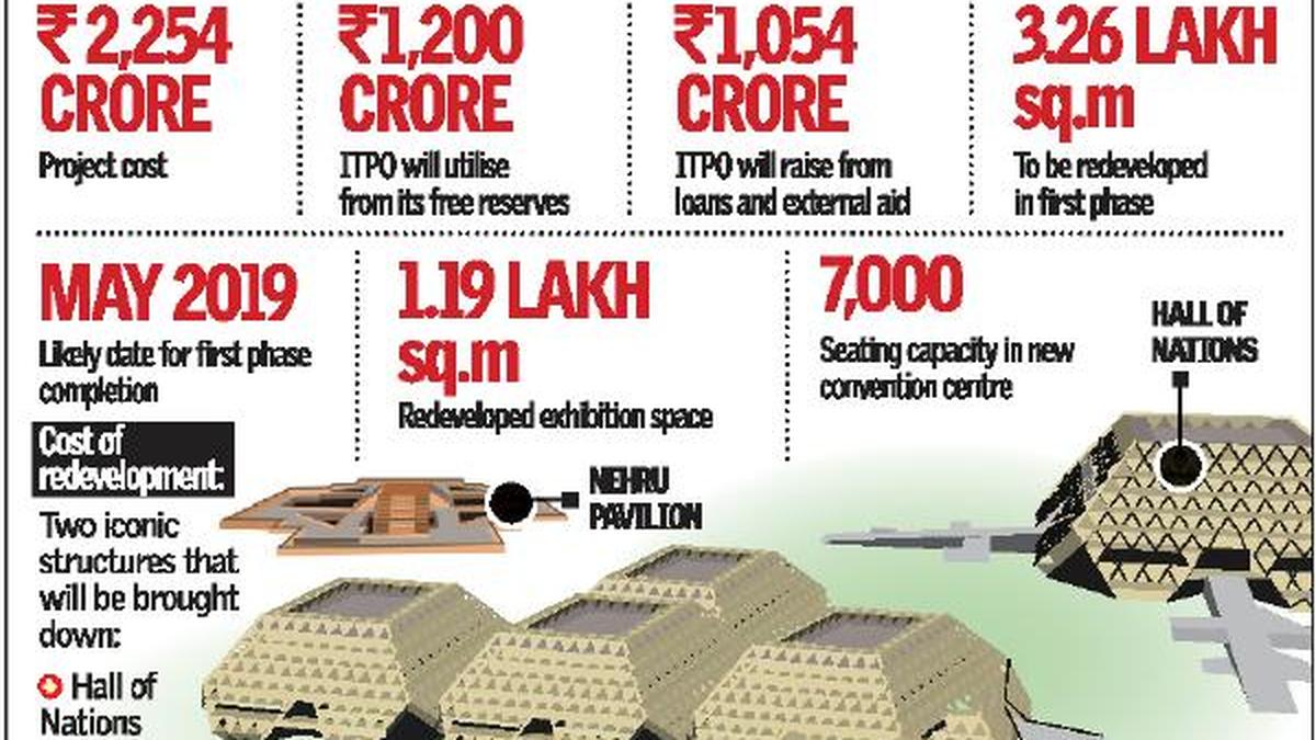 Pragati Maidan Revamp Okayed The Hindu