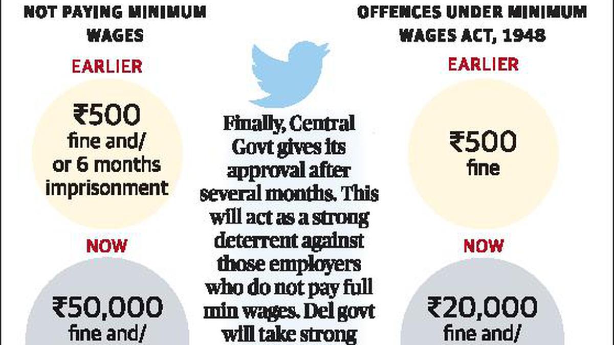 Higher fine, prison term for minimum wage denial