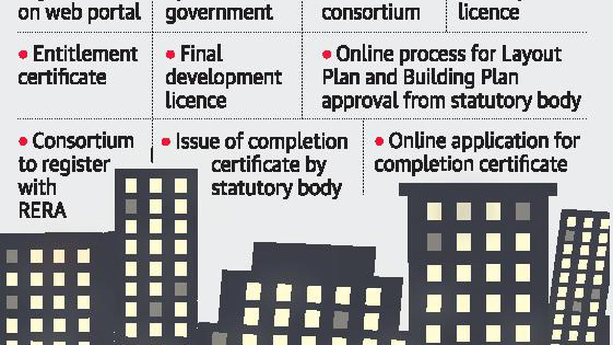 10 sectors qualify for development under DDA policy