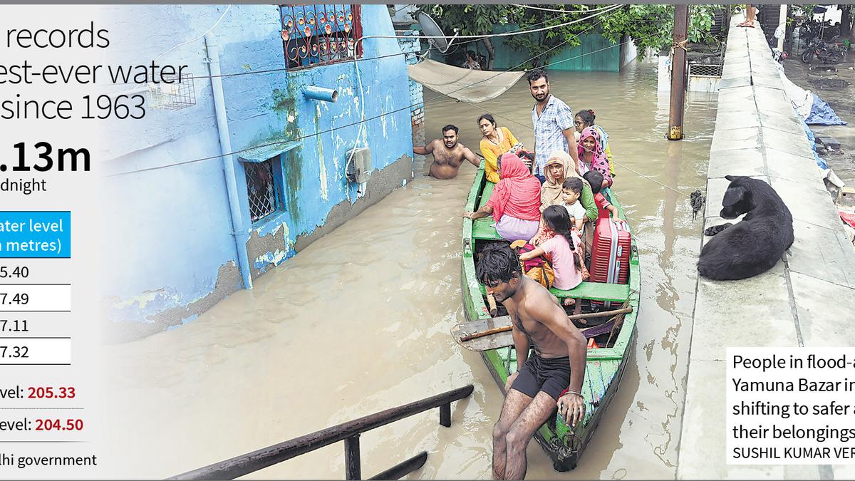 Yamuna water level breaches 60-year record; Kejriwal seeks Centre’s help