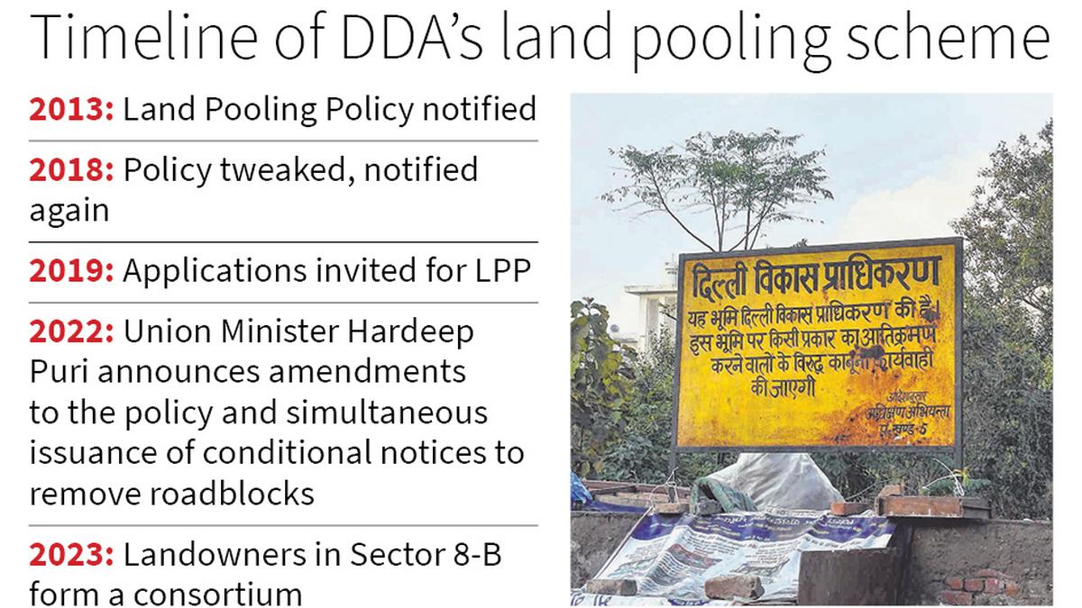 Landowners in city’s Sector 8-B first to form a consortium under LPP