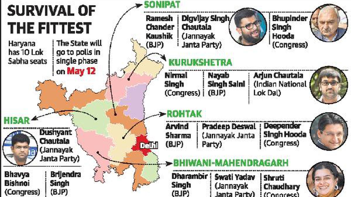 Four political families of Haryana in highstakes electoral battle