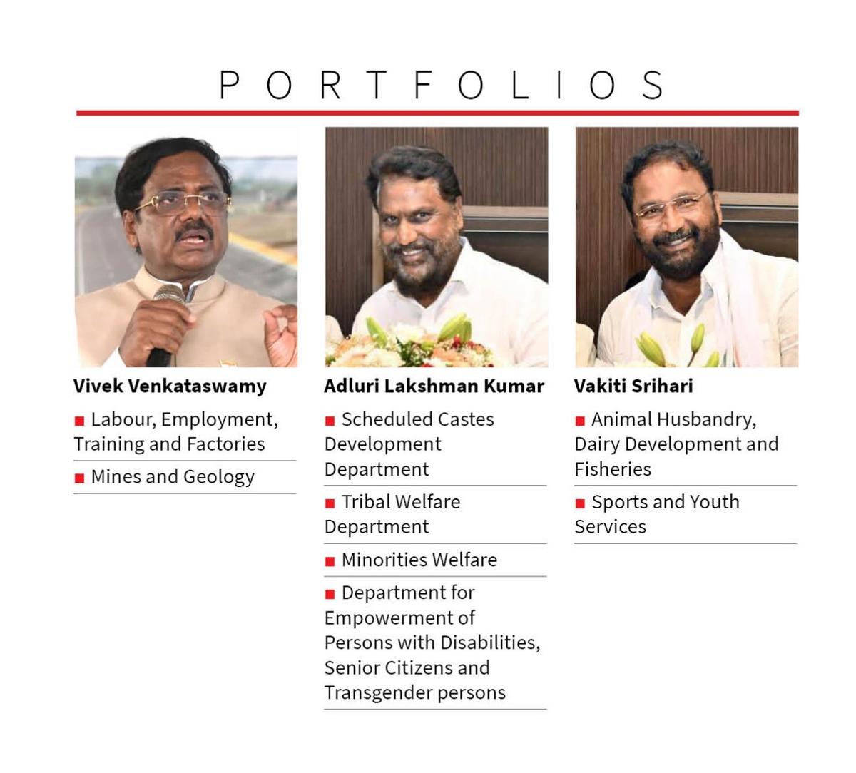 Portfolios to newly inducted Telangana Cabinet members were allocated on June 13, 2025 Portfolios to newly inducted Telangana Cabinet members were allocated on June 13, 2025