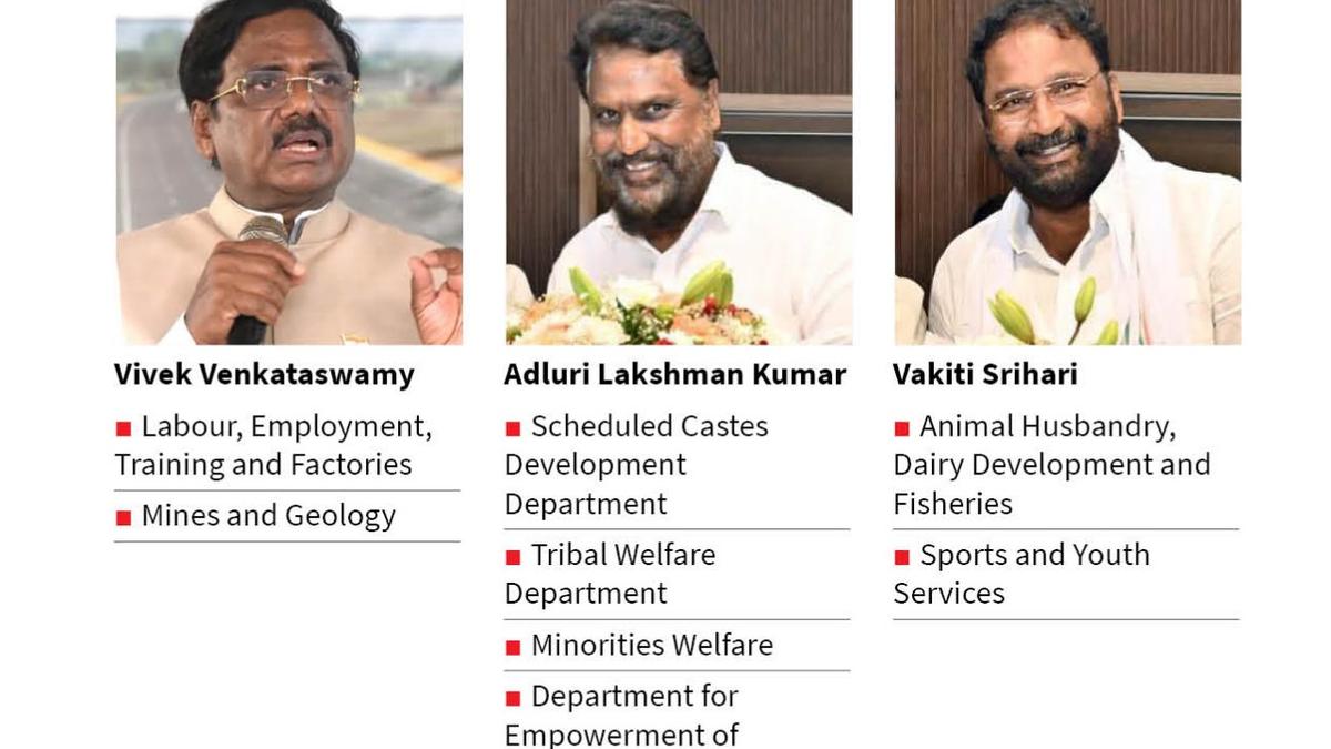 Telangana govt allocates portfolios to new Ministers