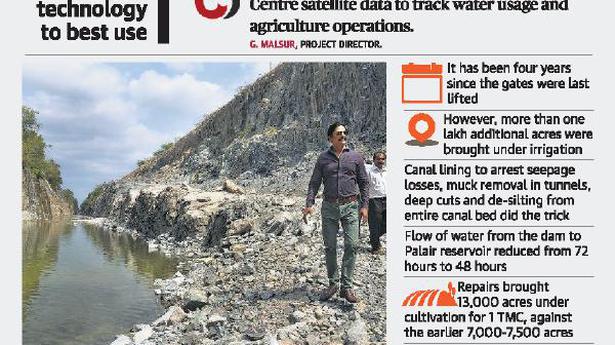 
More area comes under irrigation under Nagarjunasagar dam - The Hindu
