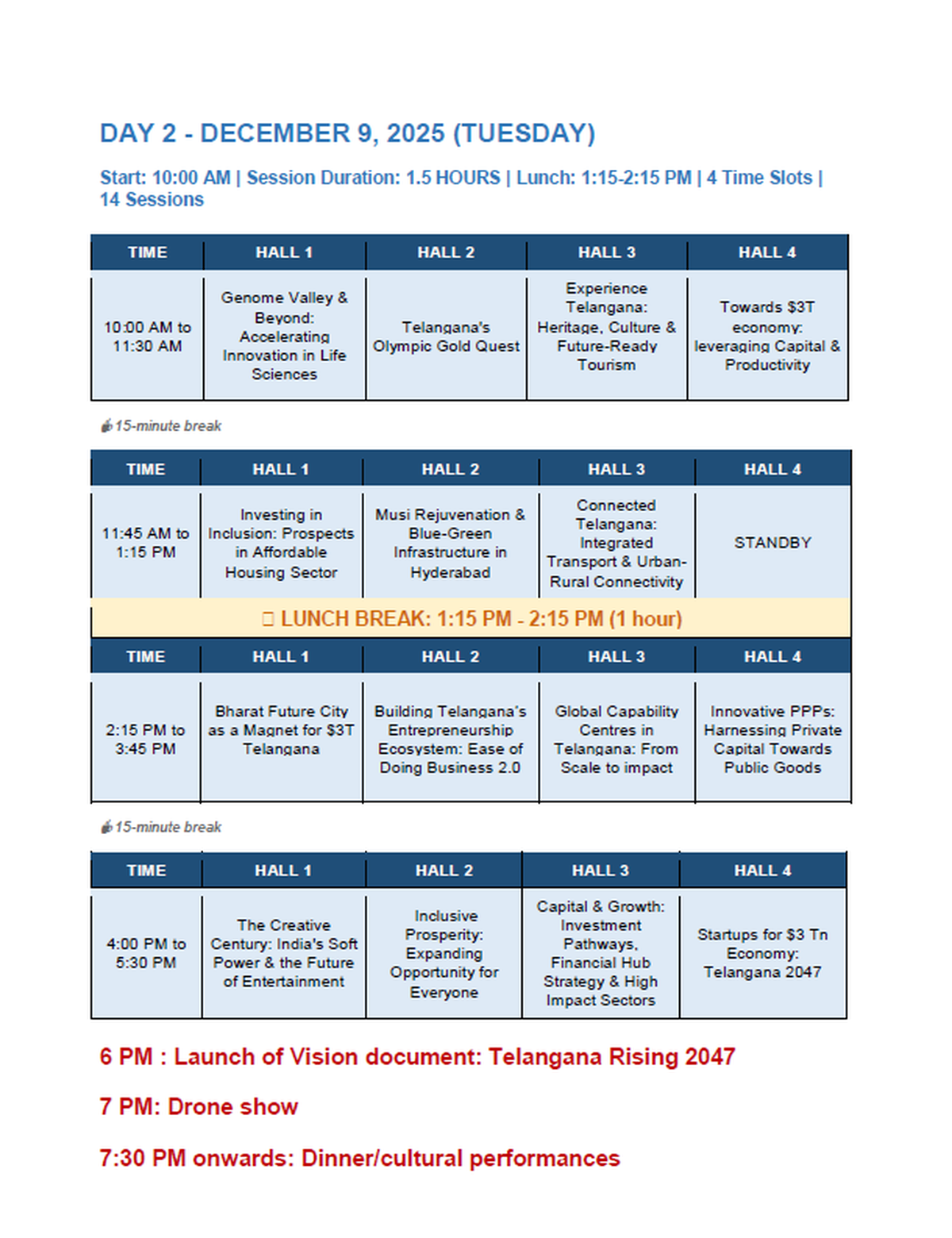 Sessions on the second day of Telangana Rising Global Summit-2047 and schedule of other programmes