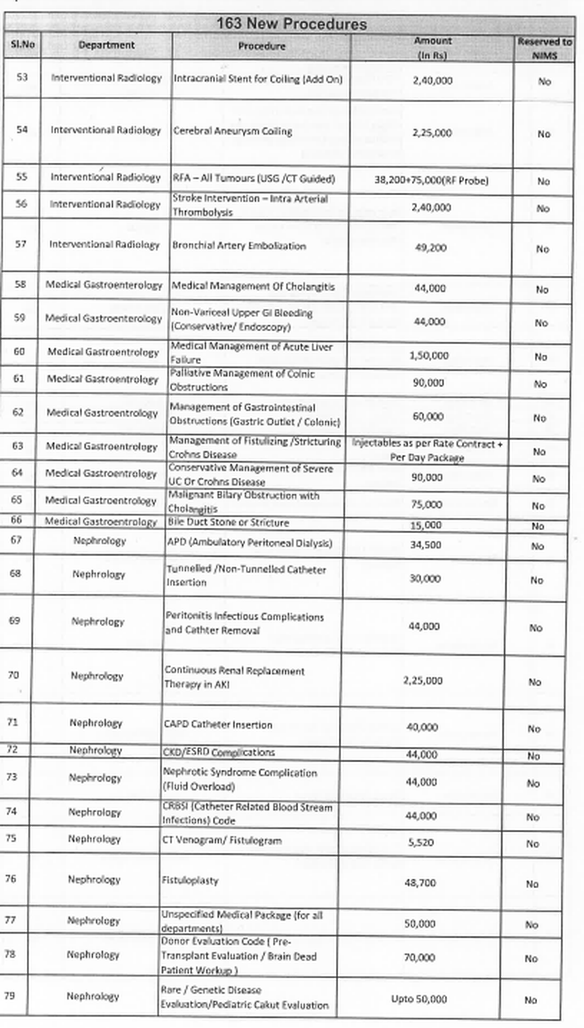 Telangana government has proposed revisions to the package rates under the Rajiv Aarogyasri scheme and announced the inclusion of new medical procedures. 