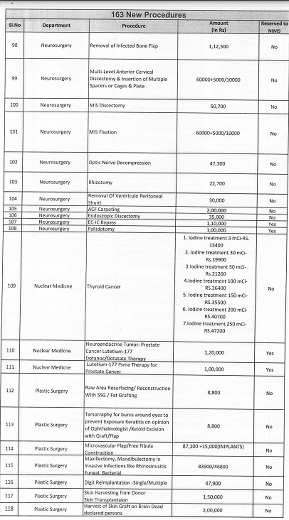 Telangana government has proposed revisions to the package rates under the Rajiv Aarogyasri scheme and announced the inclusion of new medical procedures. 