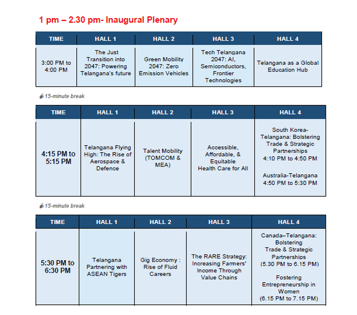 Sessions on the first day of Telangana Rising Global Summit-2047