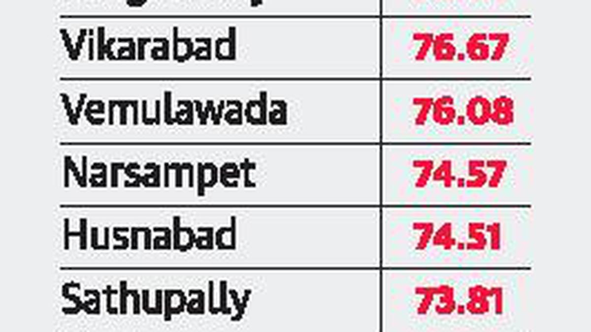 ulbs-get-the-rap-for-poor-tax-collection-the-hindu