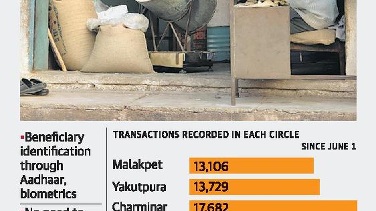 Anywhere ration receives good response in city - The Hindu