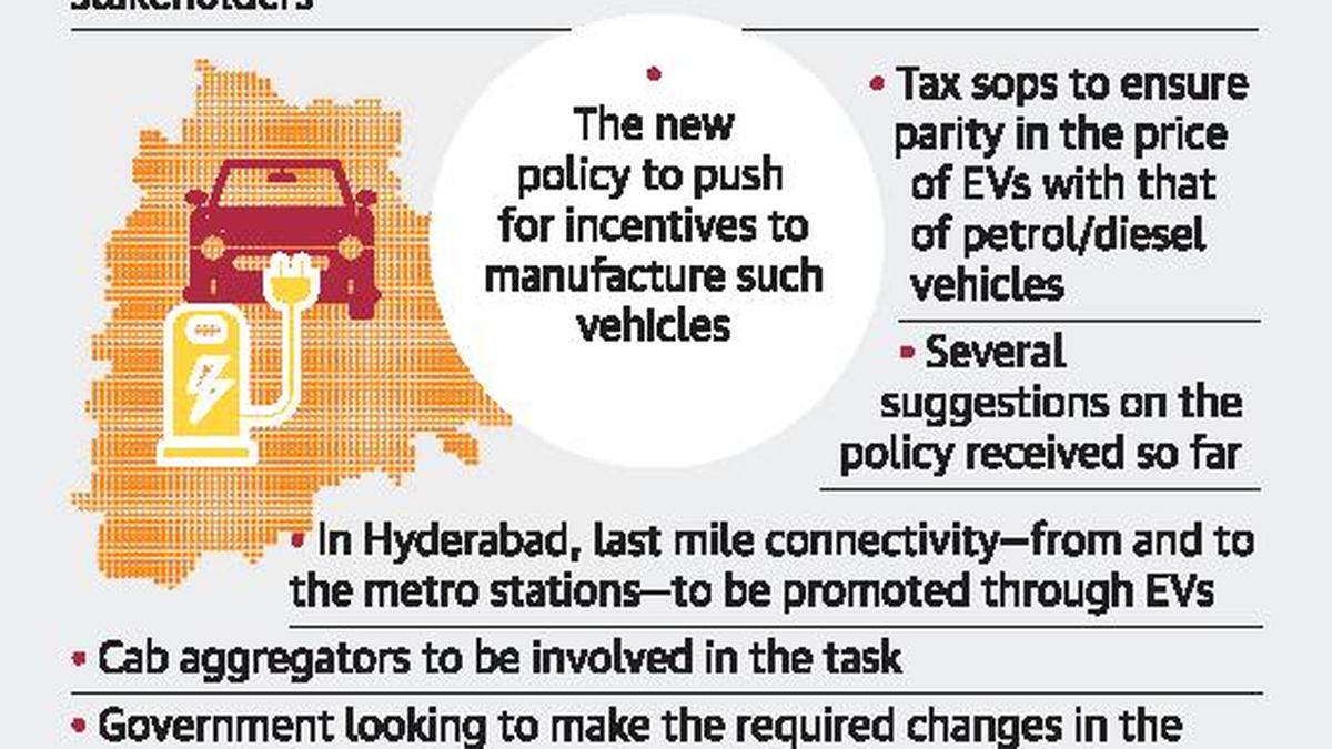 TS readying policy on electric vehicles The Hindu