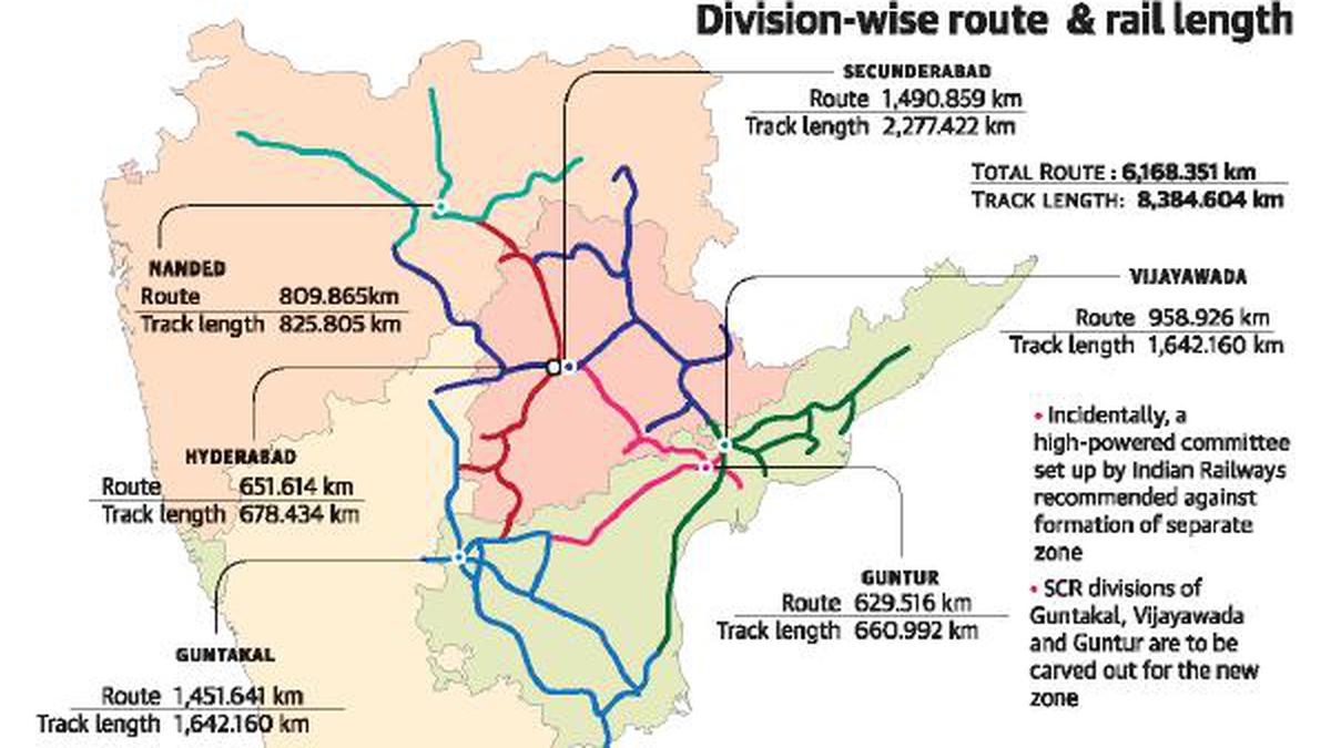 South east coast. Total Rail length.