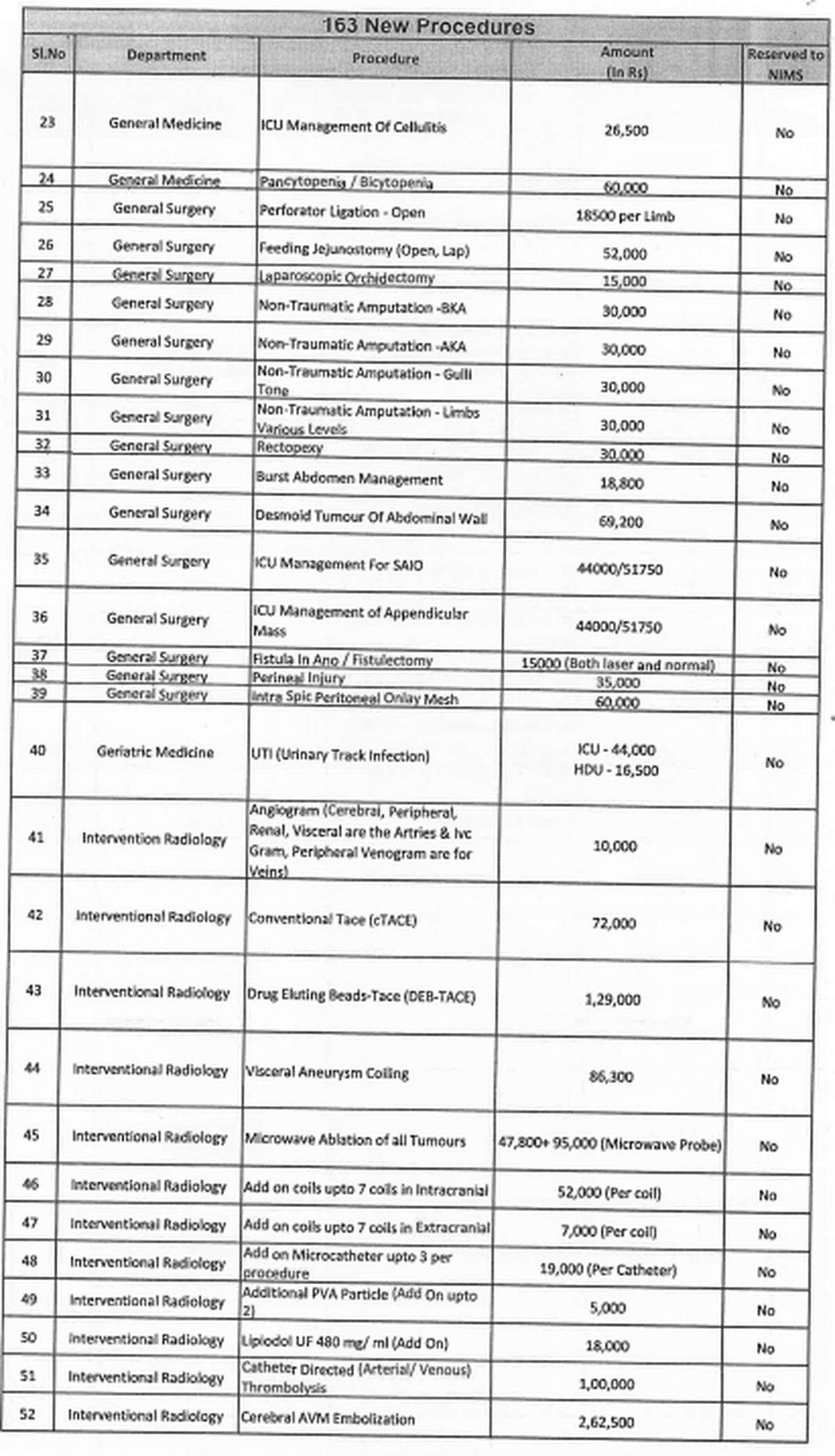 Telangana government has proposed revisions to the package rates under the Rajiv Aarogyasri scheme and announced the inclusion of new medical procedures. 