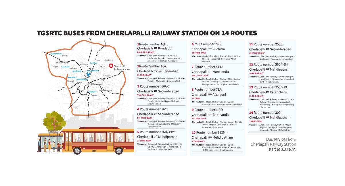 The 14 routes on which Telangana State Road Transport Corporation (TGSRTC) buses ply. The 14 routes on which Telangana State Road Transport Corporation (TGSRTC) buses ply.