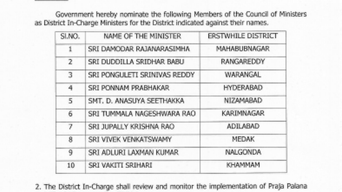 District In-charge Ministers announced