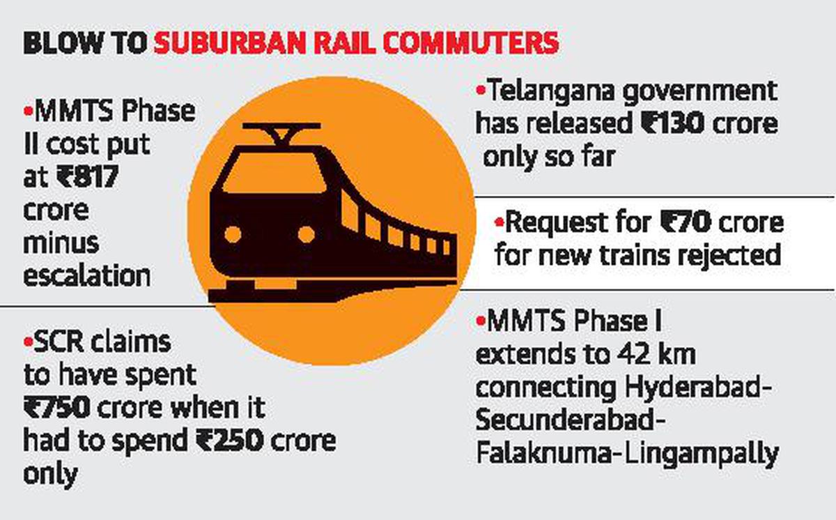 Hyderabad | Suburban Rail (MMTS) | Page 37 | SkyscraperCity Forum