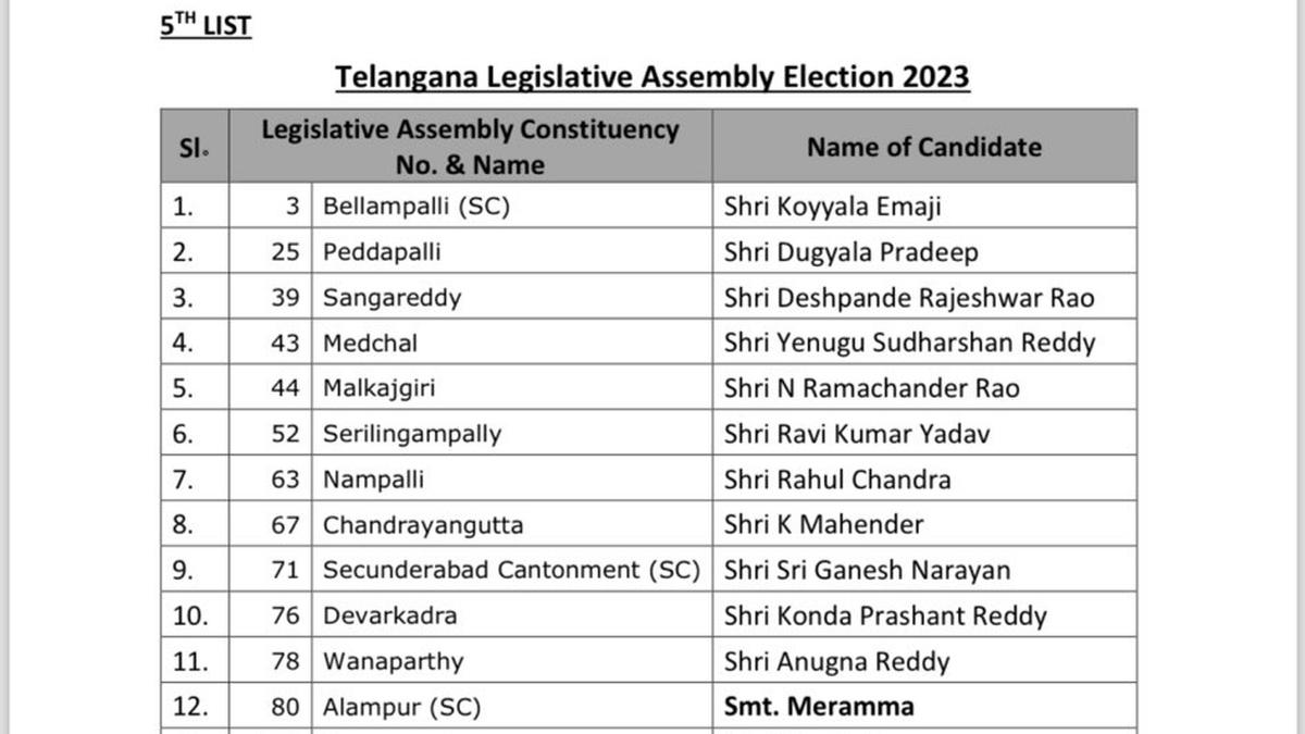 Final list of BJP released, three candidates changed