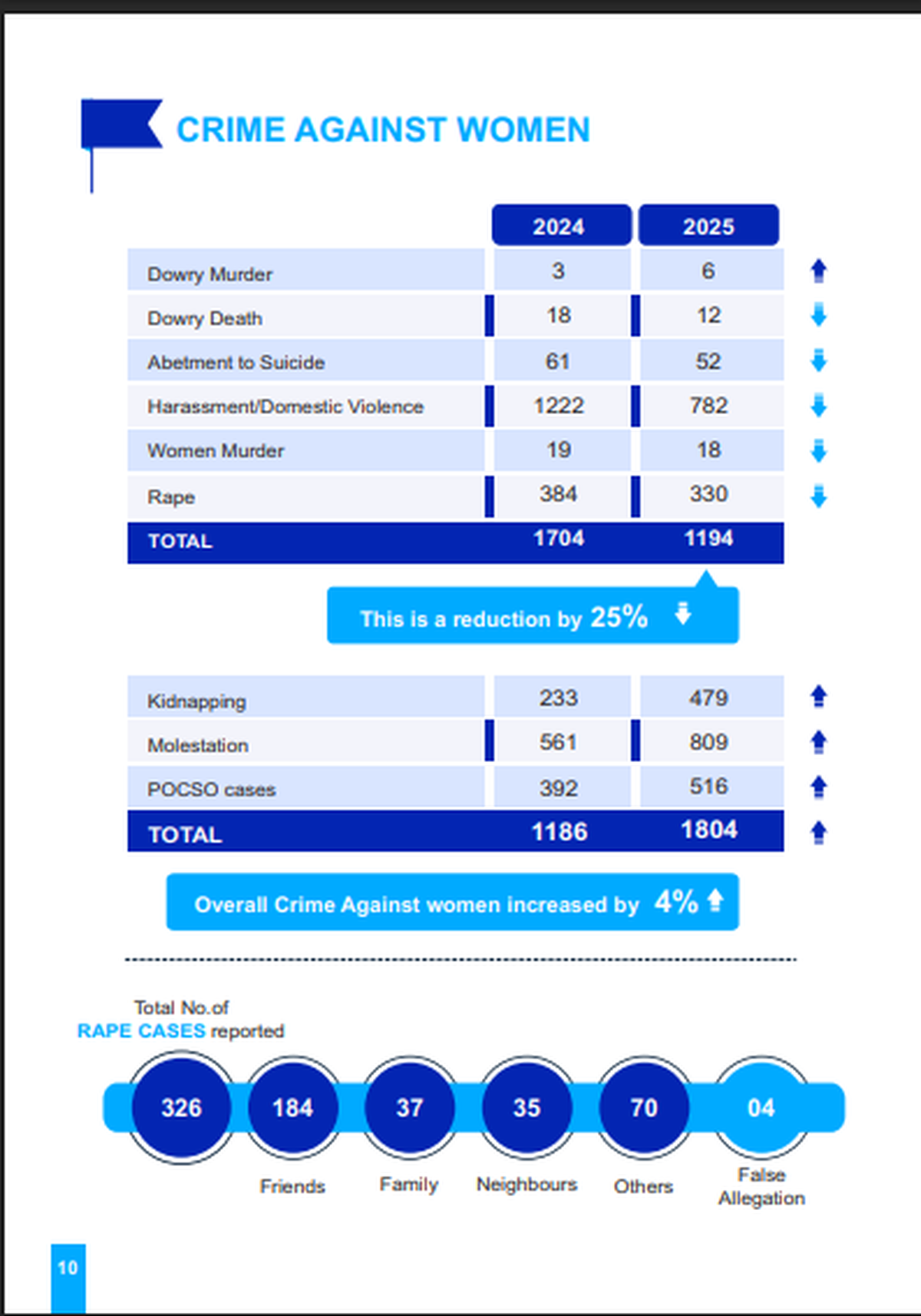 Crimes%20against%20women%20in%20Rachakonda