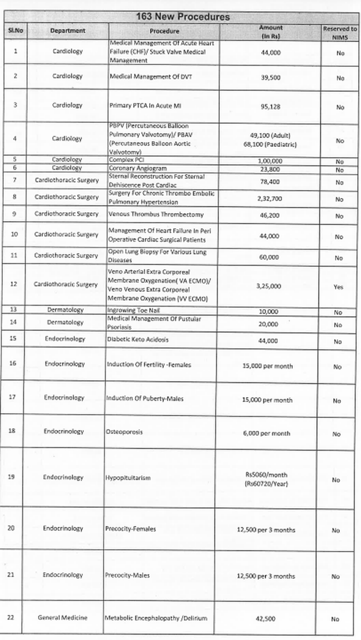 Telangana government has proposed revisions to the package rates under the Rajiv Aarogyasri scheme and announced the inclusion of new medical procedures. 