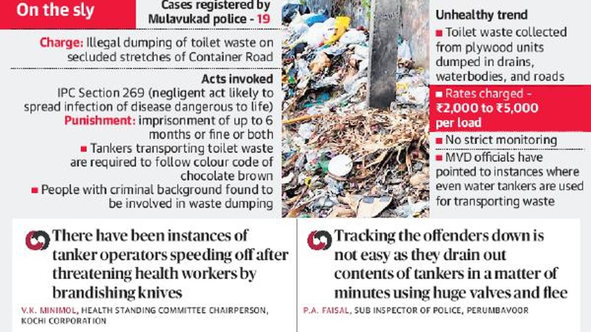 West Kochi racket suspected behind dumping of toilet waste The Hindu