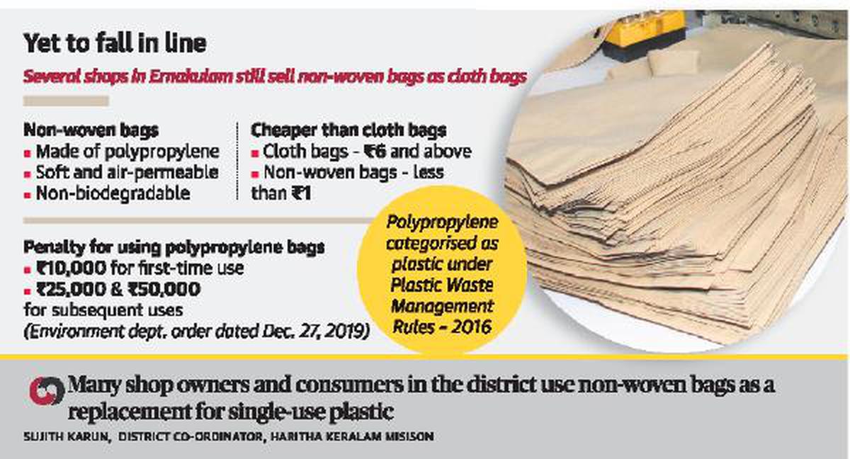 Non woven bags on sale banned in india