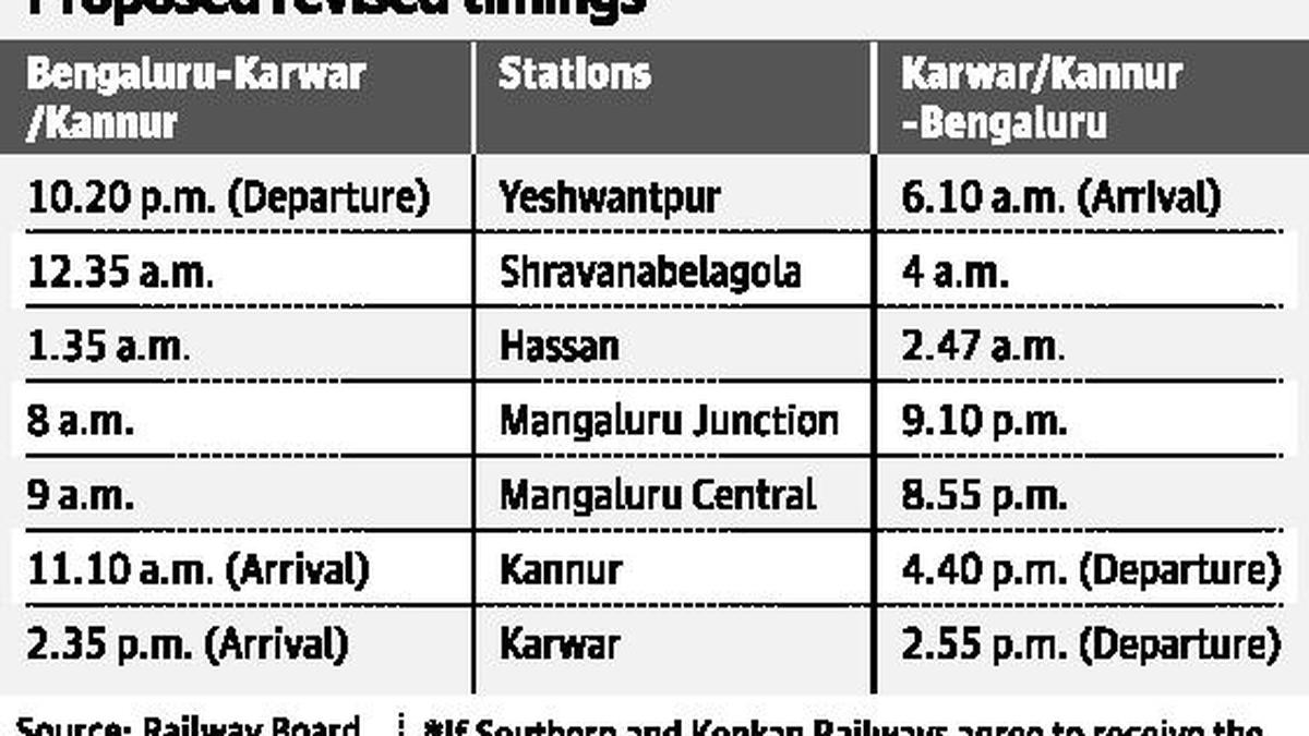 Karwar train’s diversion won’t advance arrival The Hindu