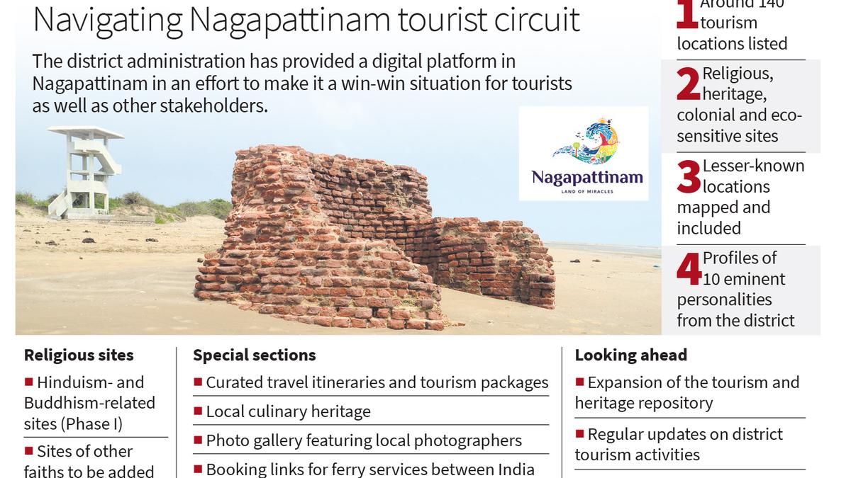 Nagapattinam district tourism website, logo unveiled