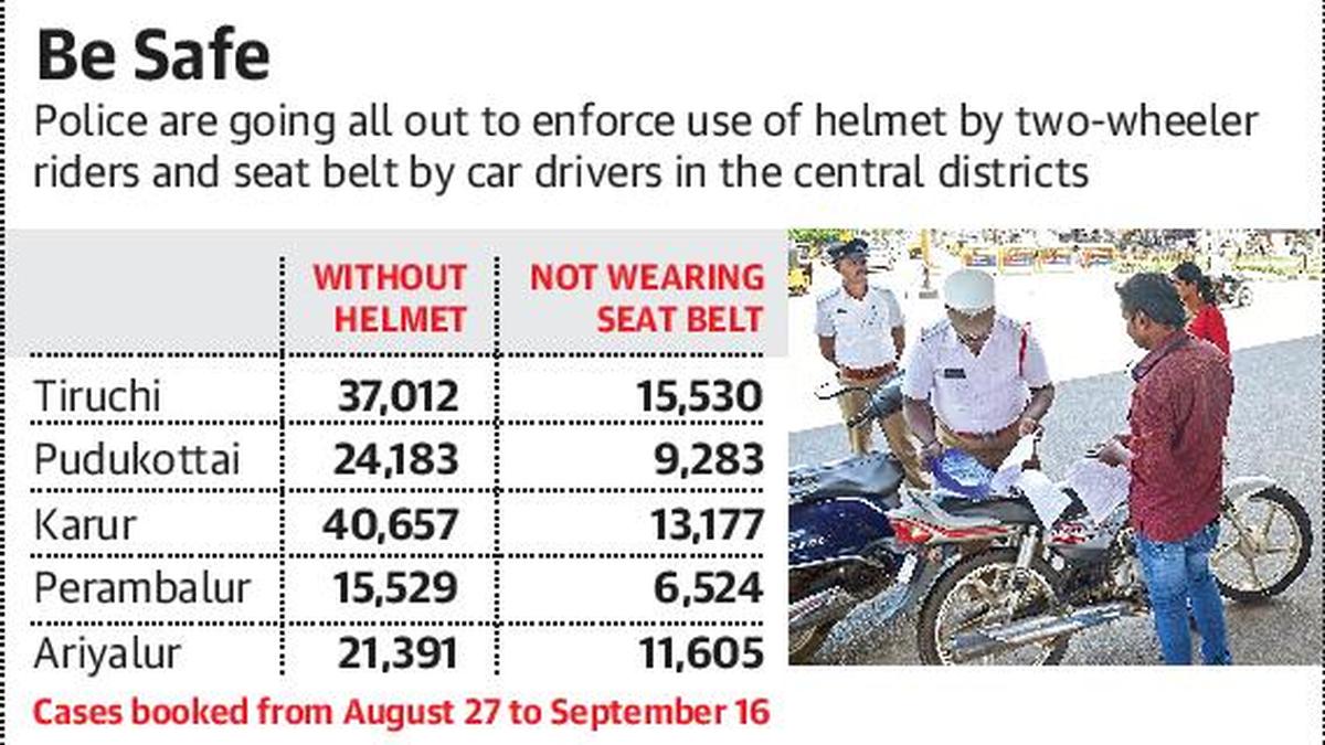 Enforcing the helmet rule The Hindu