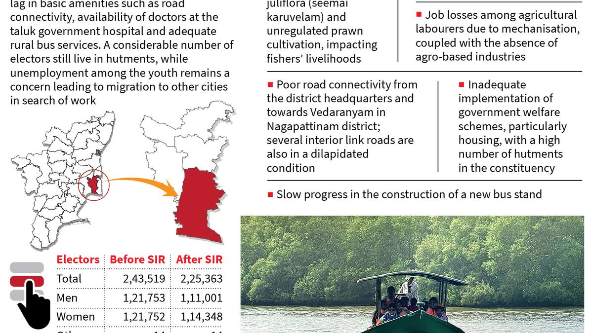 A CPI bastion caught between ecological fragility and agrarian distress