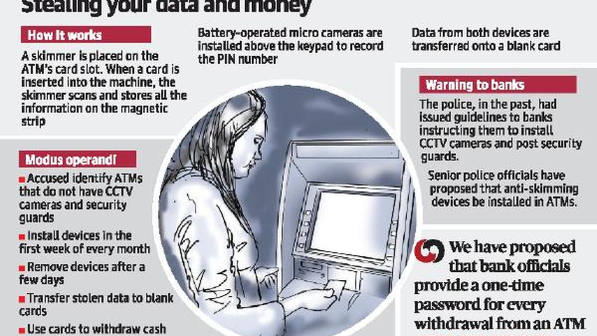 ATM fraud racket busted - The Hindu