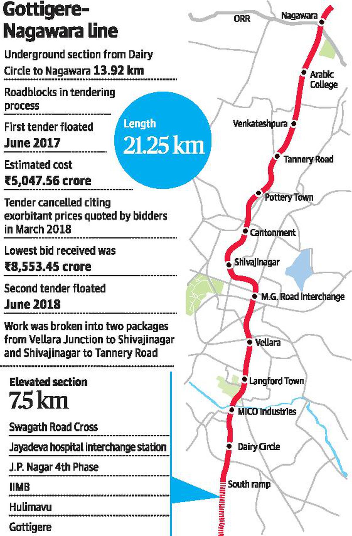 Gottigere–Nagawara metro: No change in tunnel alignment - The Hindu