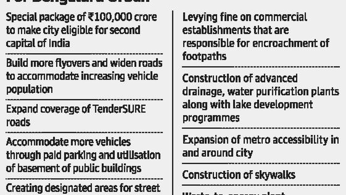 Congress manifesto promises more flyovers, expansion of Namma Metro ...