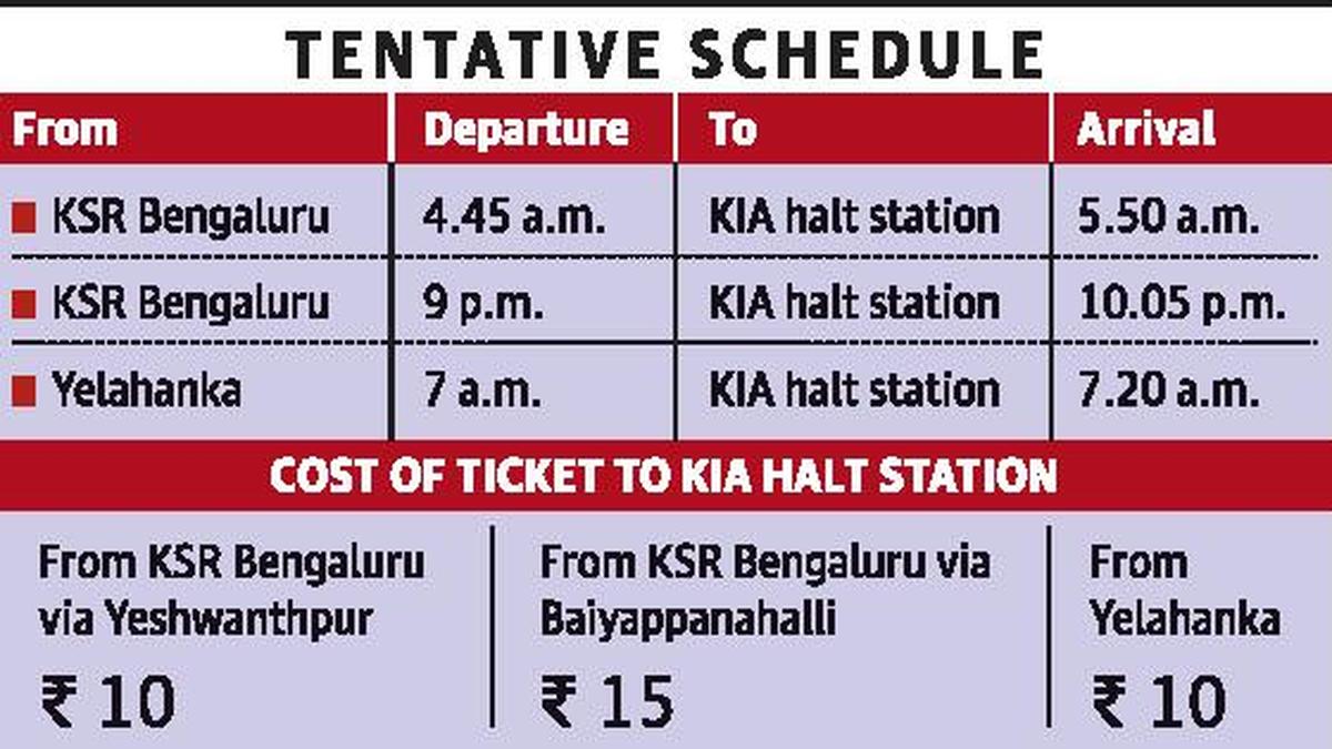 Three pairs of trains to KIA from Monday The Hindu