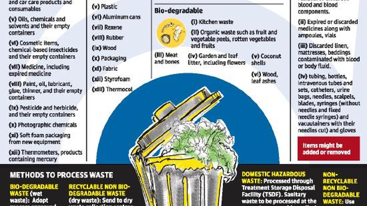 In a first, BBMP drafts bylaws for solid waste management The Hindu