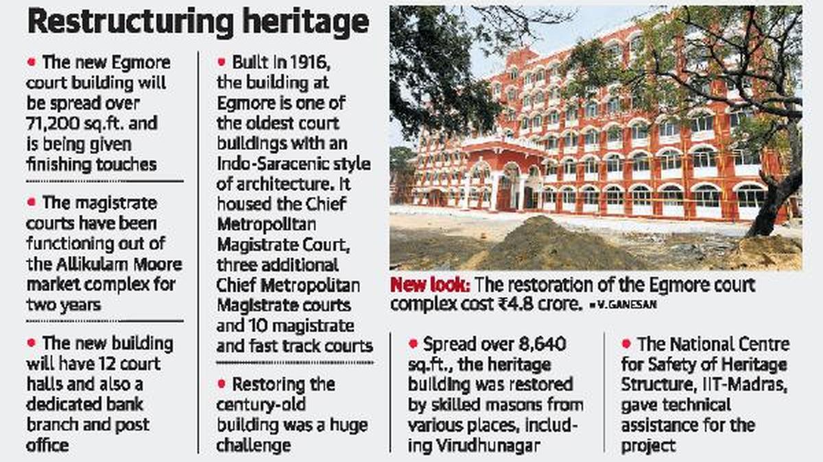 New court complex in Egmore will be ready by monthend The Hindu