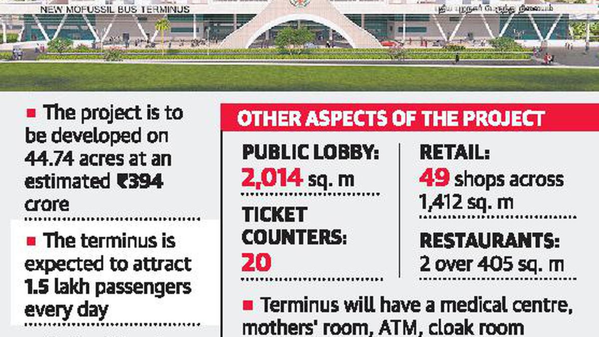 Bus terminus at Kilambakkam coming in 18 months