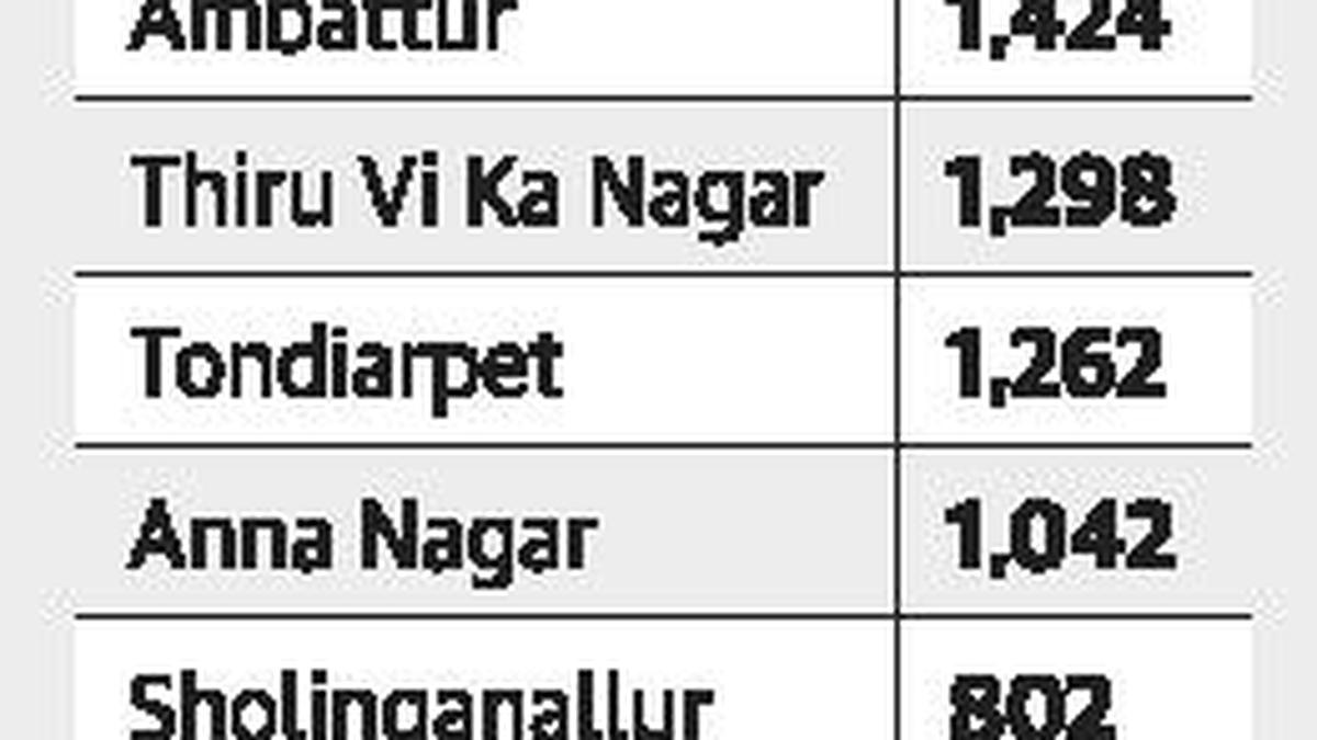 Royapuram zone to see largest eviction The Hindu
