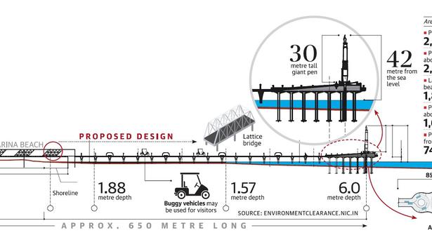 Centre grants terms of reference for Marina pen monument proposal