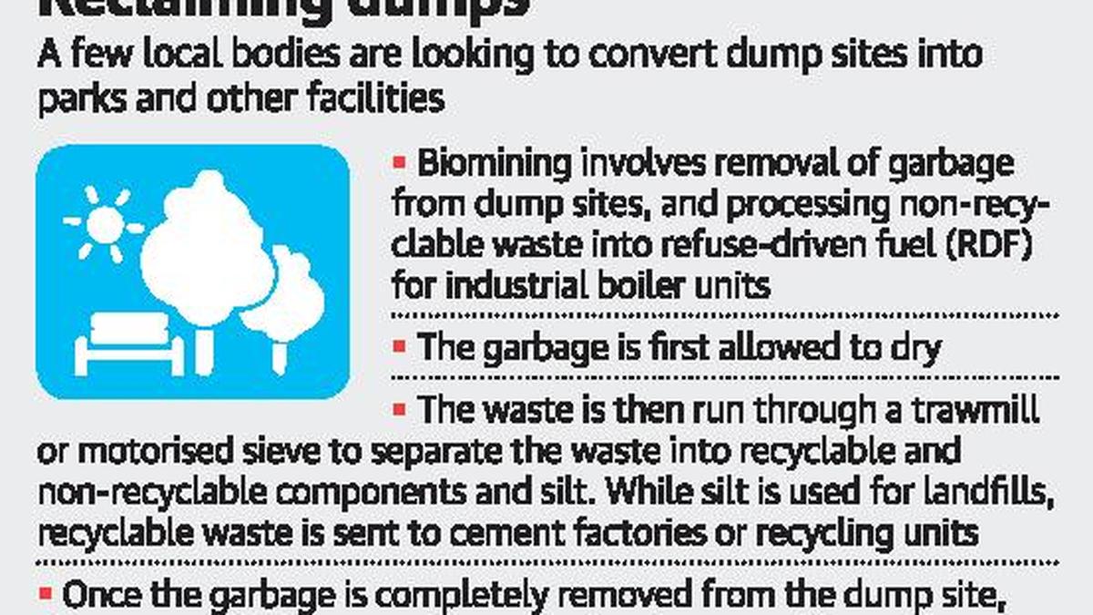 Soon, dump yards to turn into parks The Hindu